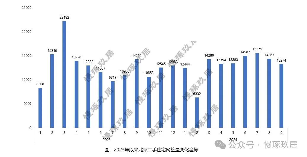 2024 年北京房地产市场：购房者如何把握买点？