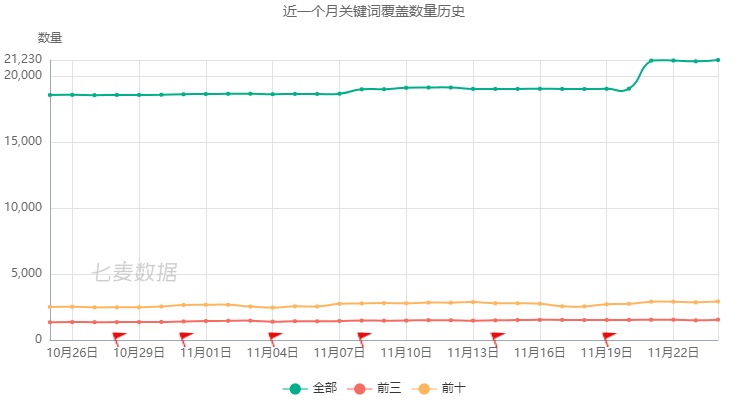 软件是你的益达_软件是怎么做出来的_nice是什么软件