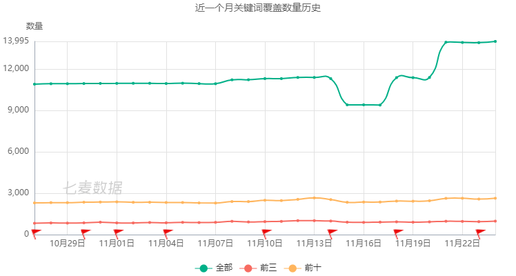 软件是怎么做出来的_软件是你的益达_nice是什么软件