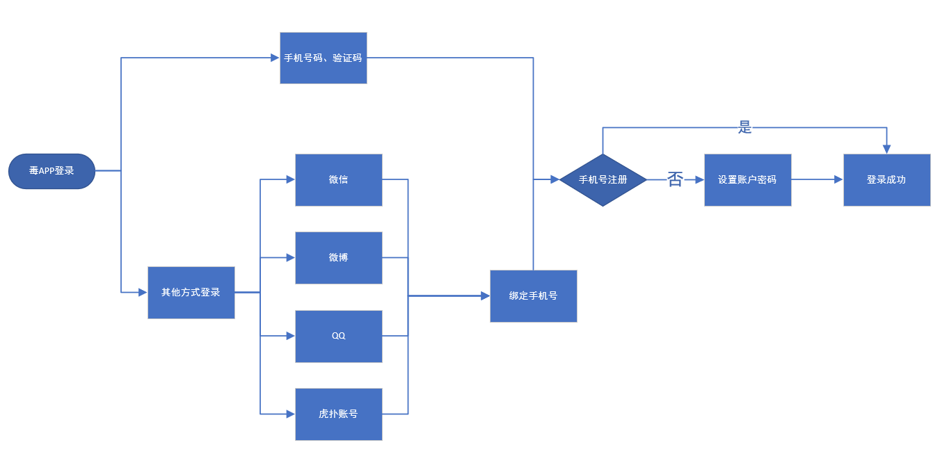 nice是什么软件_软件是你的益达_软件是怎么做出来的