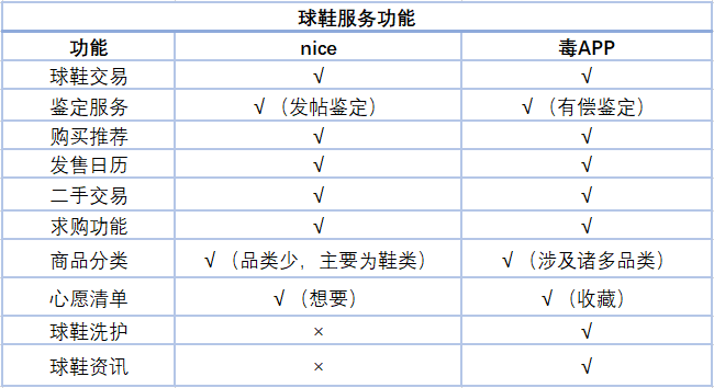 软件是你的益达_软件是怎么做出来的_nice是什么软件