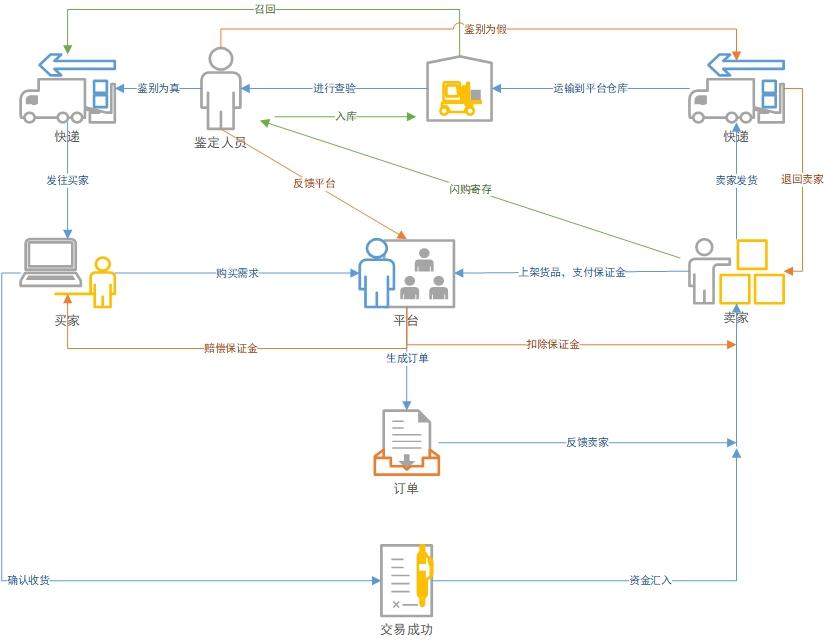 软件是怎么做出来的_nice是什么软件_软件是你的益达