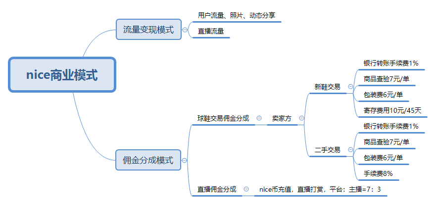 nice是什么软件_软件是怎么做出来的_软件是你的益达