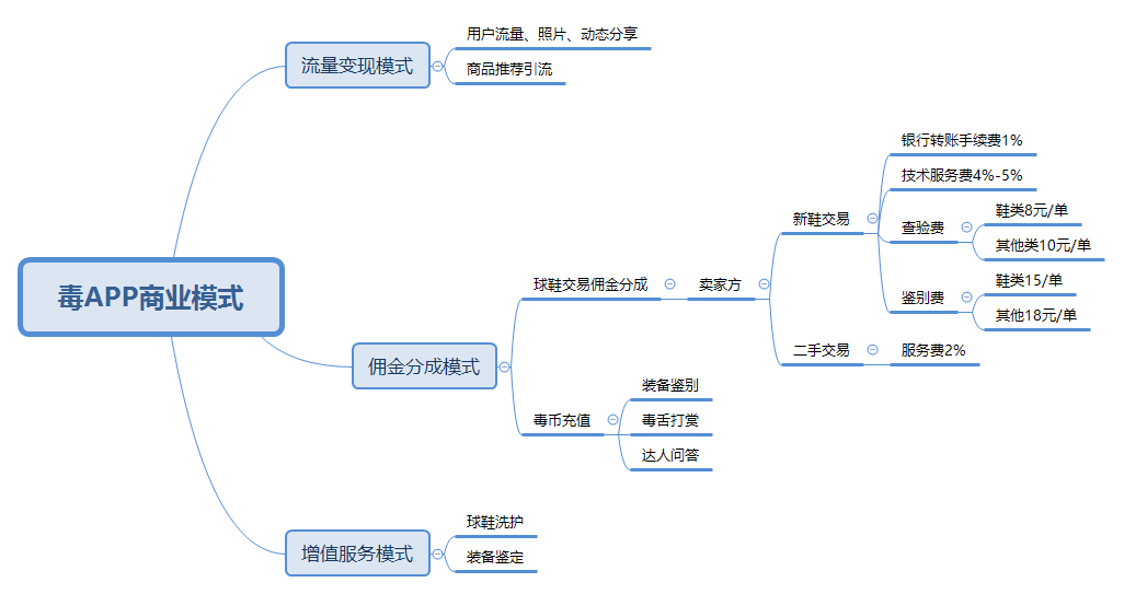 软件是你的益达_软件是怎么做出来的_nice是什么软件