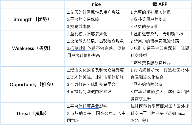 软件是怎么做出来的_软件是你的益达_nice是什么软件