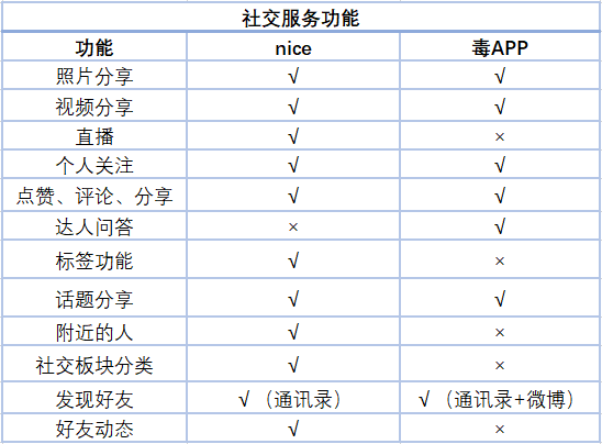 nice是什么软件_软件是你的益达_软件是怎么做出来的