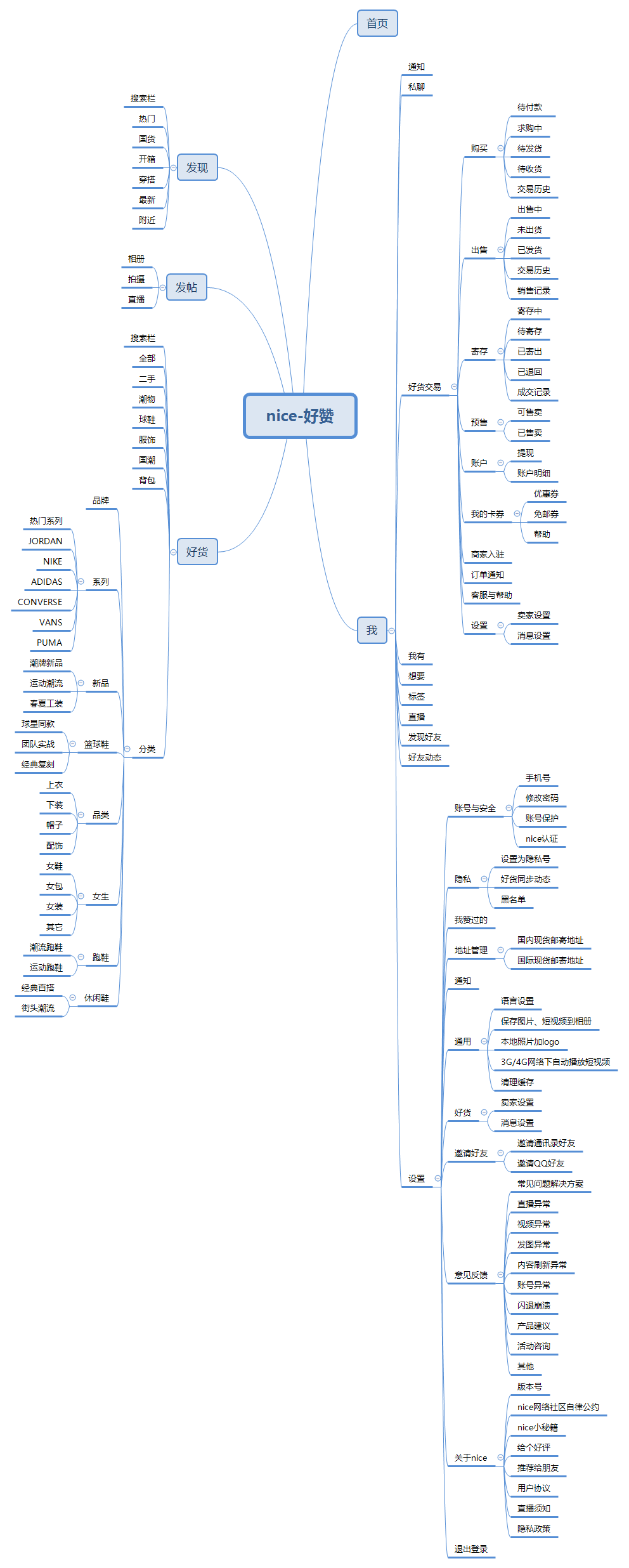 nice是什么软件_软件是怎么做出来的_软件是你的益达