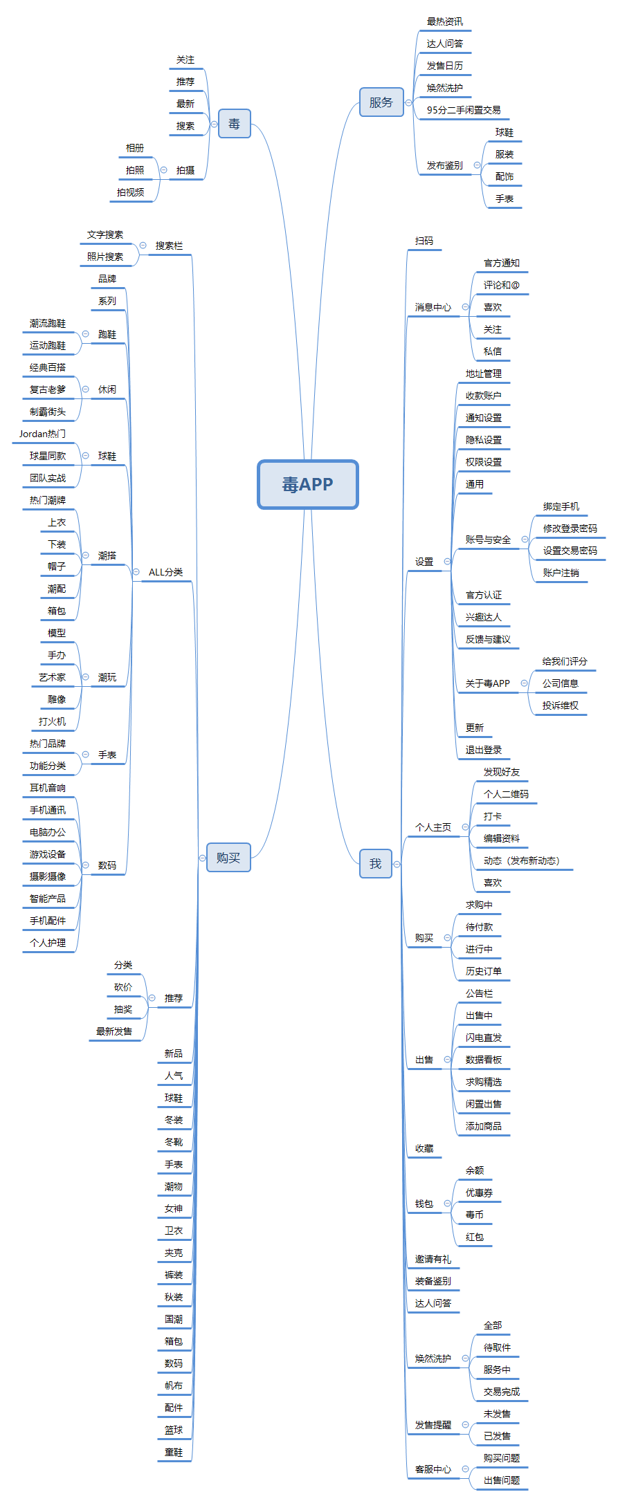 nice是什么软件_软件是你的益达_软件是怎么做出来的