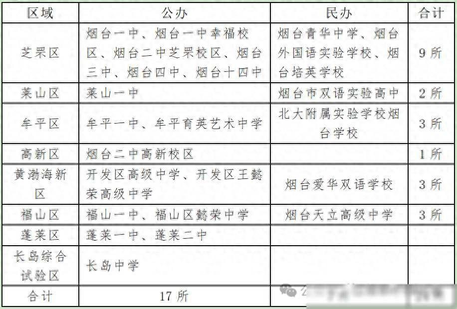 烟台三中新校区宣传片_烟台三中新校区怎么样_烟台3中的校址