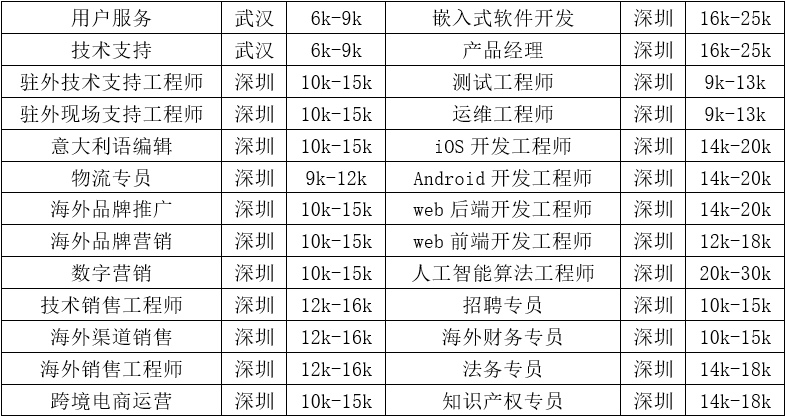 招聘信息_招聘信息网官方网站_招聘信息文案