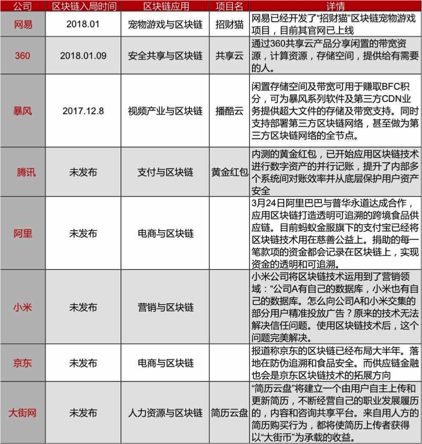 区块链技术受热捧，大街网布局虚拟货币大街币及简历云盘服务