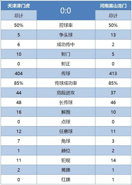 三国杀ol技术统计_三国杀技术统计助_三国杀技术统计稳