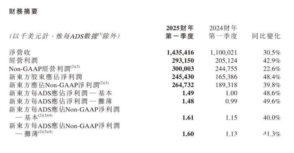 没有董宇辉，亏损的东方甄选过得更好？__没有董宇辉，亏损的东方甄选过得更好？