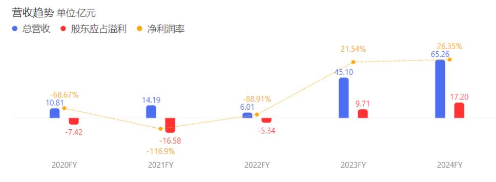 _没有董宇辉，亏损的东方甄选过得更好？_没有董宇辉，亏损的东方甄选过得更好？