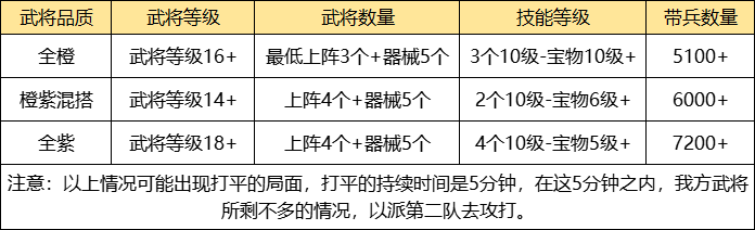 三国下载手机版_新三国下载_三国下载