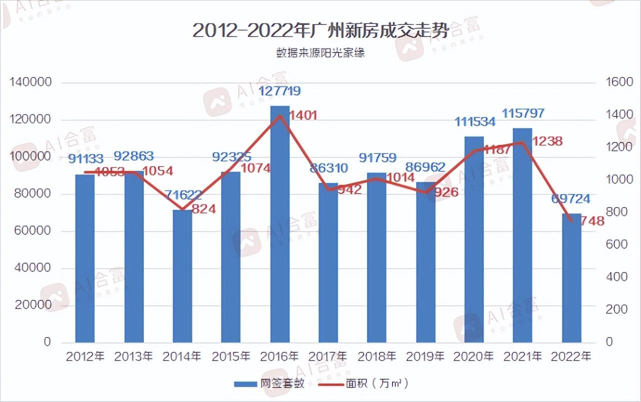 春节后，深圳楼市还有小阳春吗？__春节后，深圳楼市还有小阳春吗？