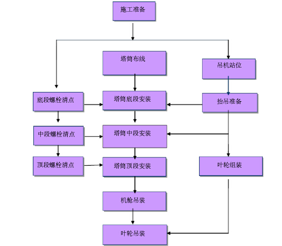 钢结构预拼装_钢结构拼装平台图片_钢结构拼装视频全过程