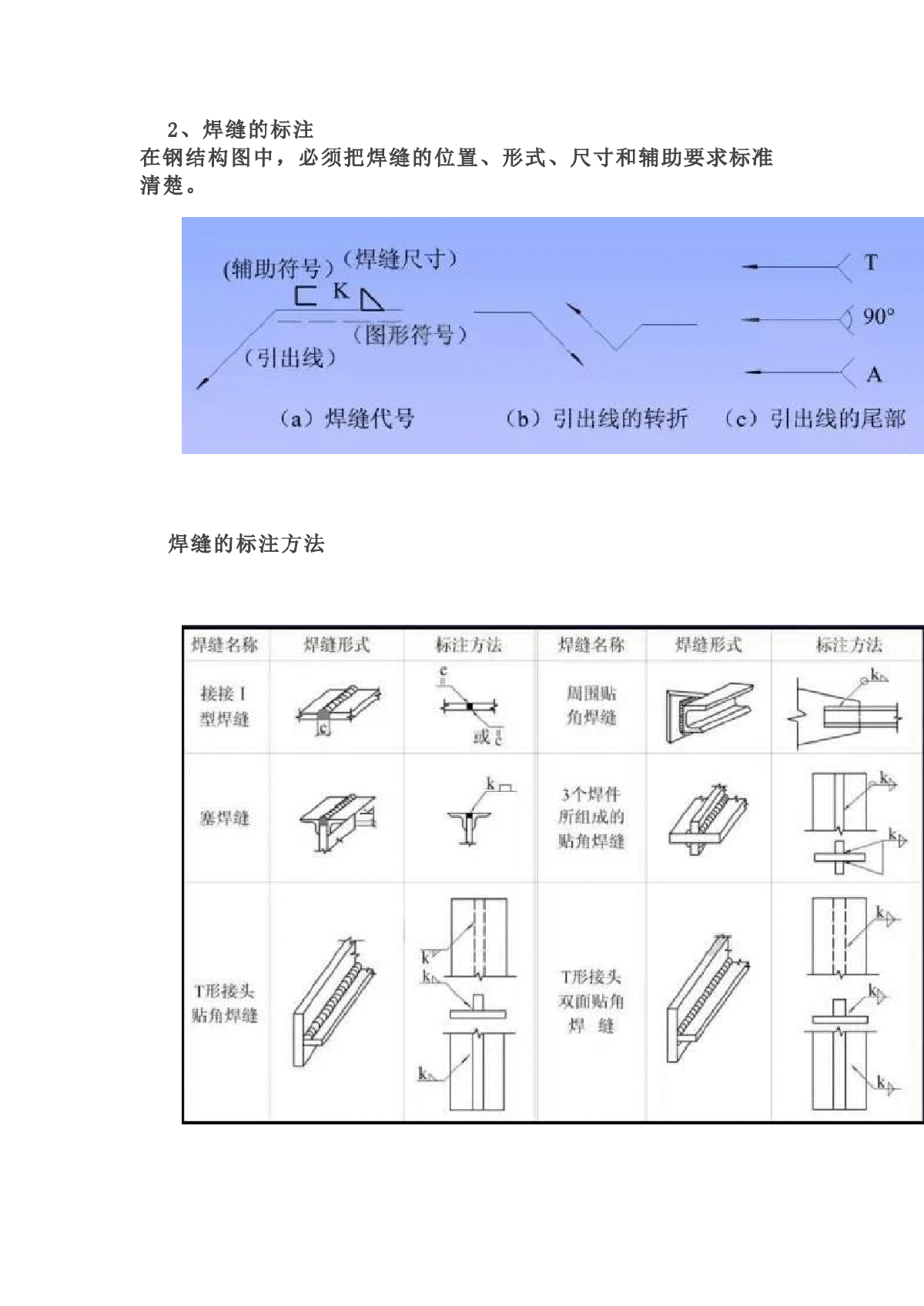 民用构筑物_多,高层民用建筑钢结构节点构造详图_民用构造主要包含哪些内容