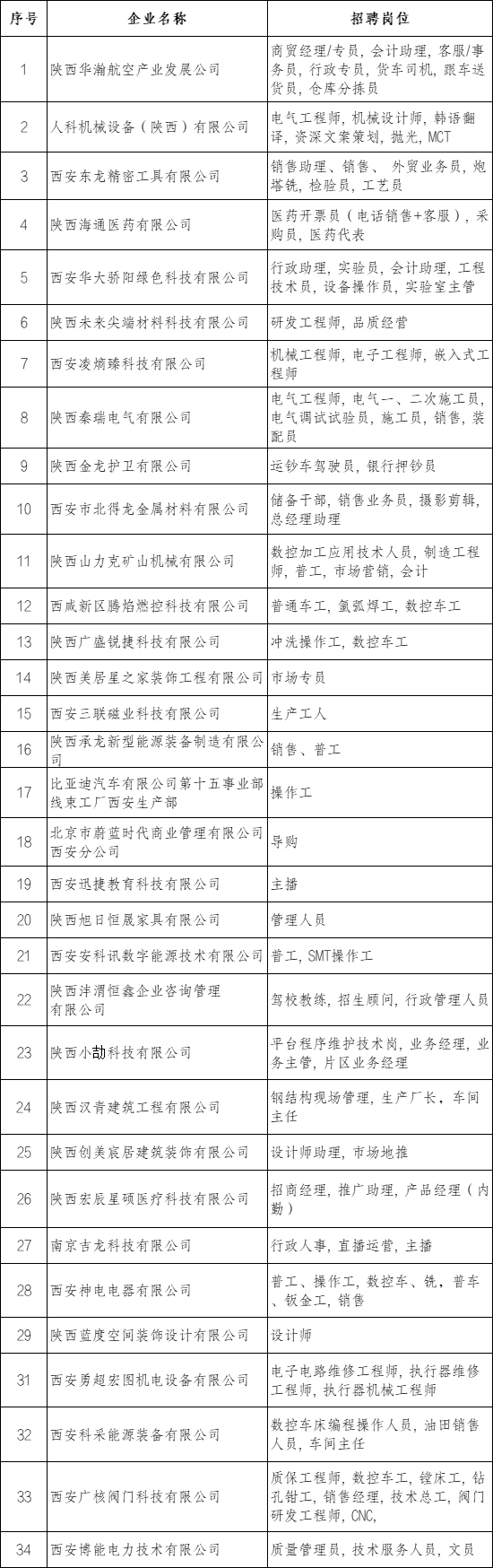 招聘信息_招聘信息发布文案_招聘信息免费发布