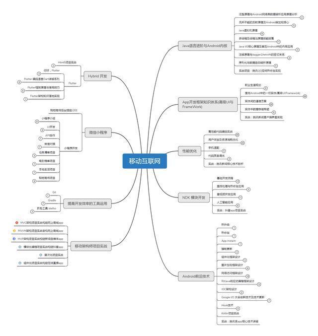 腾讯面试技巧_面试腾讯技巧是什么_腾讯面试流程长