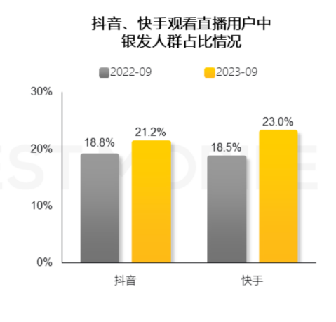 中老年卷进团播赛道__中老年卷进团播赛道