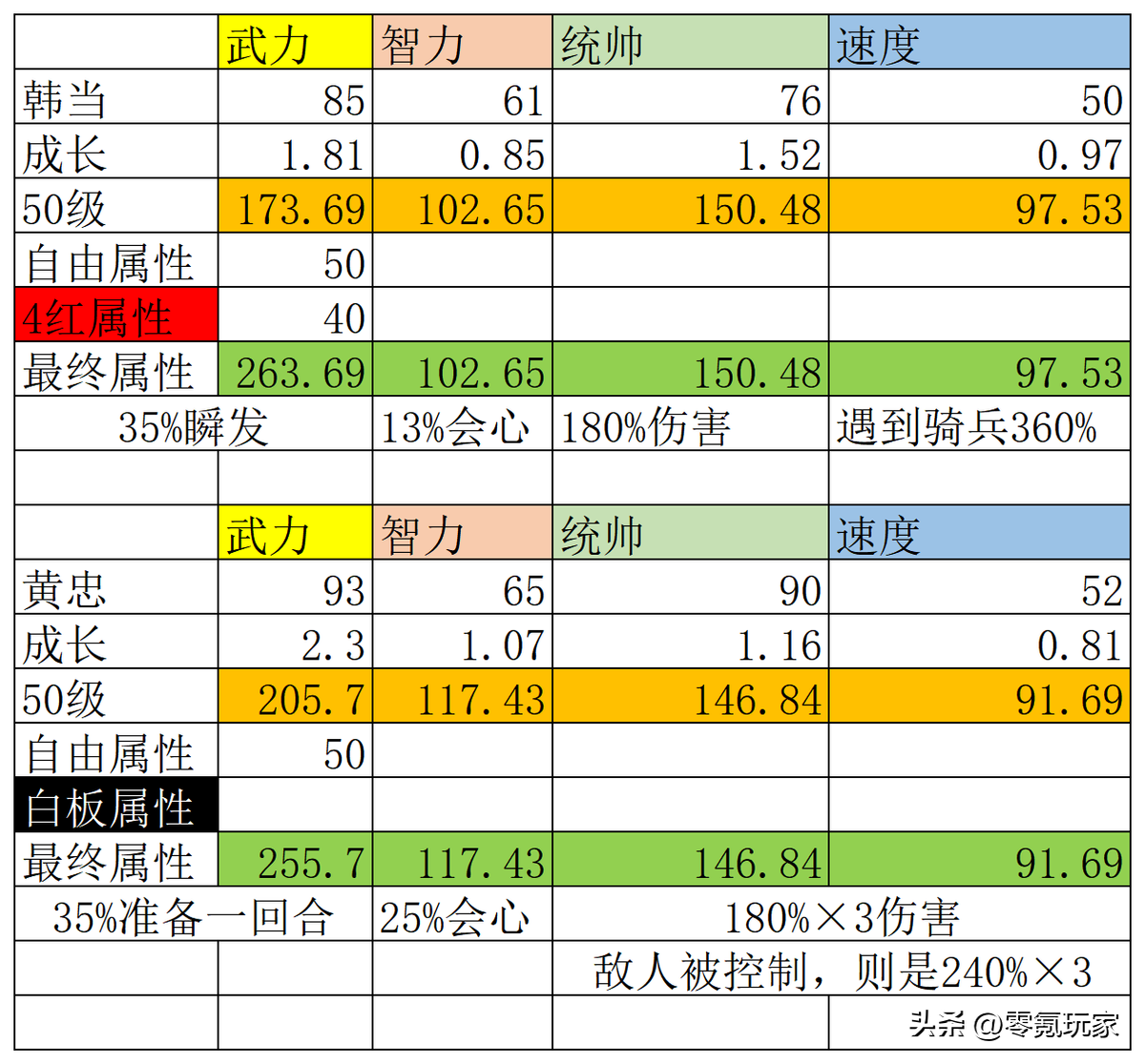 神将三国神蒋钦怎么过_神将三国神蒋钦_神将三国中将领