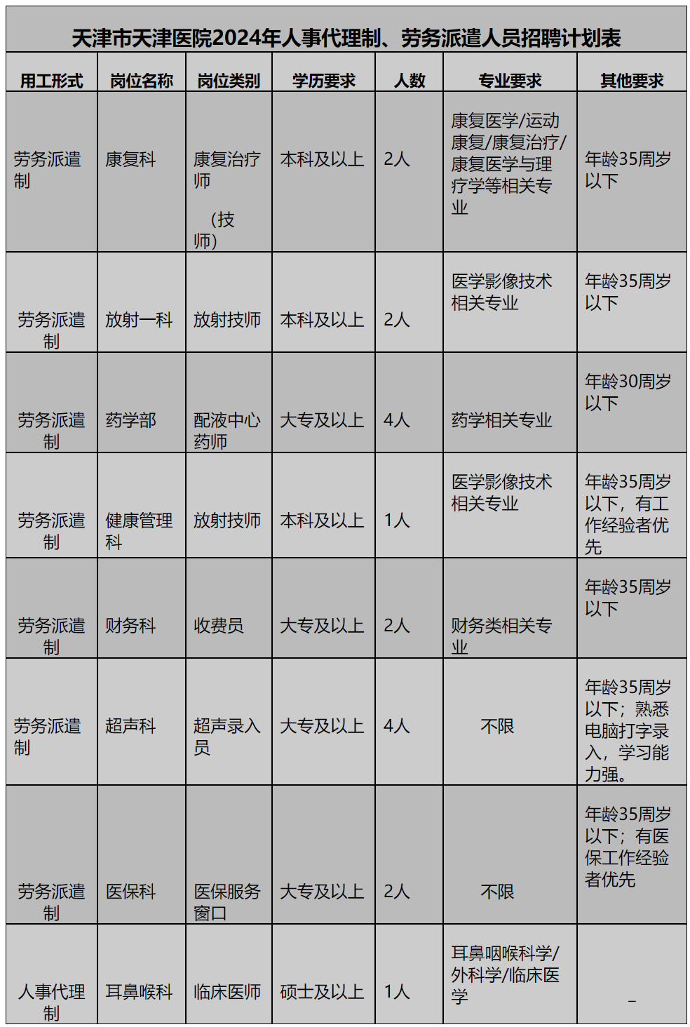 招人在哪个网站比较好找_招人网站有哪些_招人