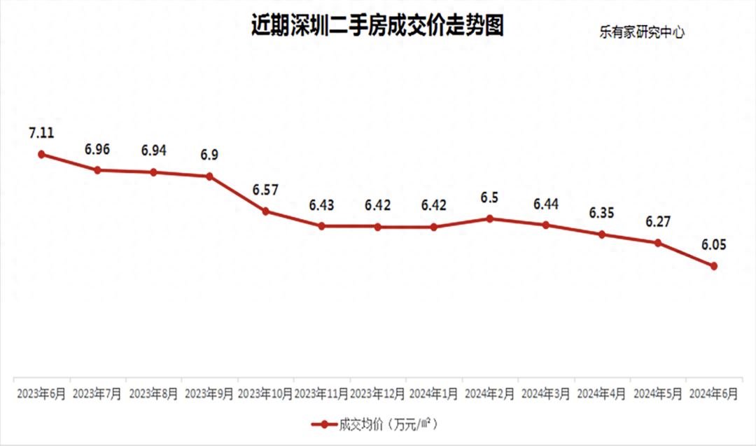 深圳房价不可能跌_深圳房价跌回一字头_