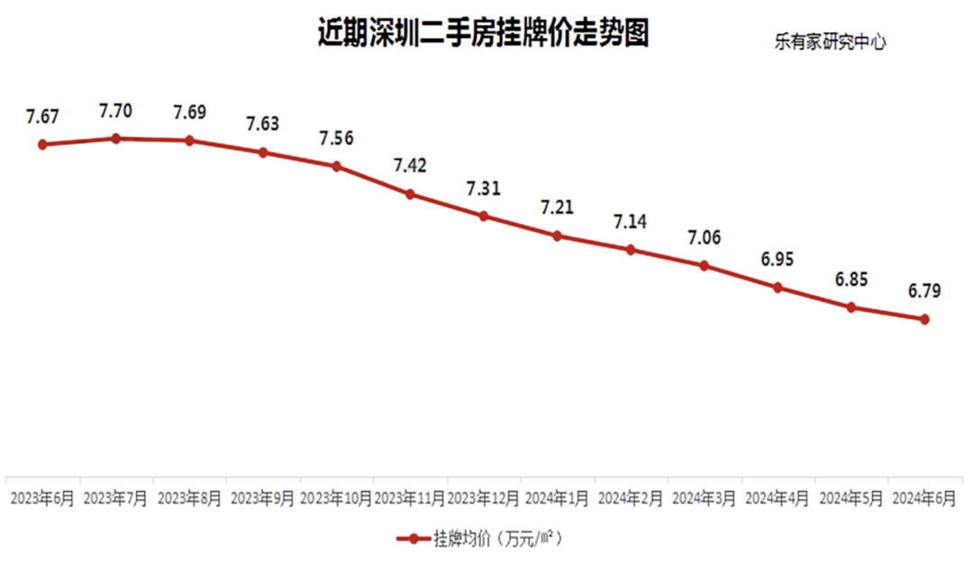 深圳房价跌回一字头_深圳房价不可能跌_