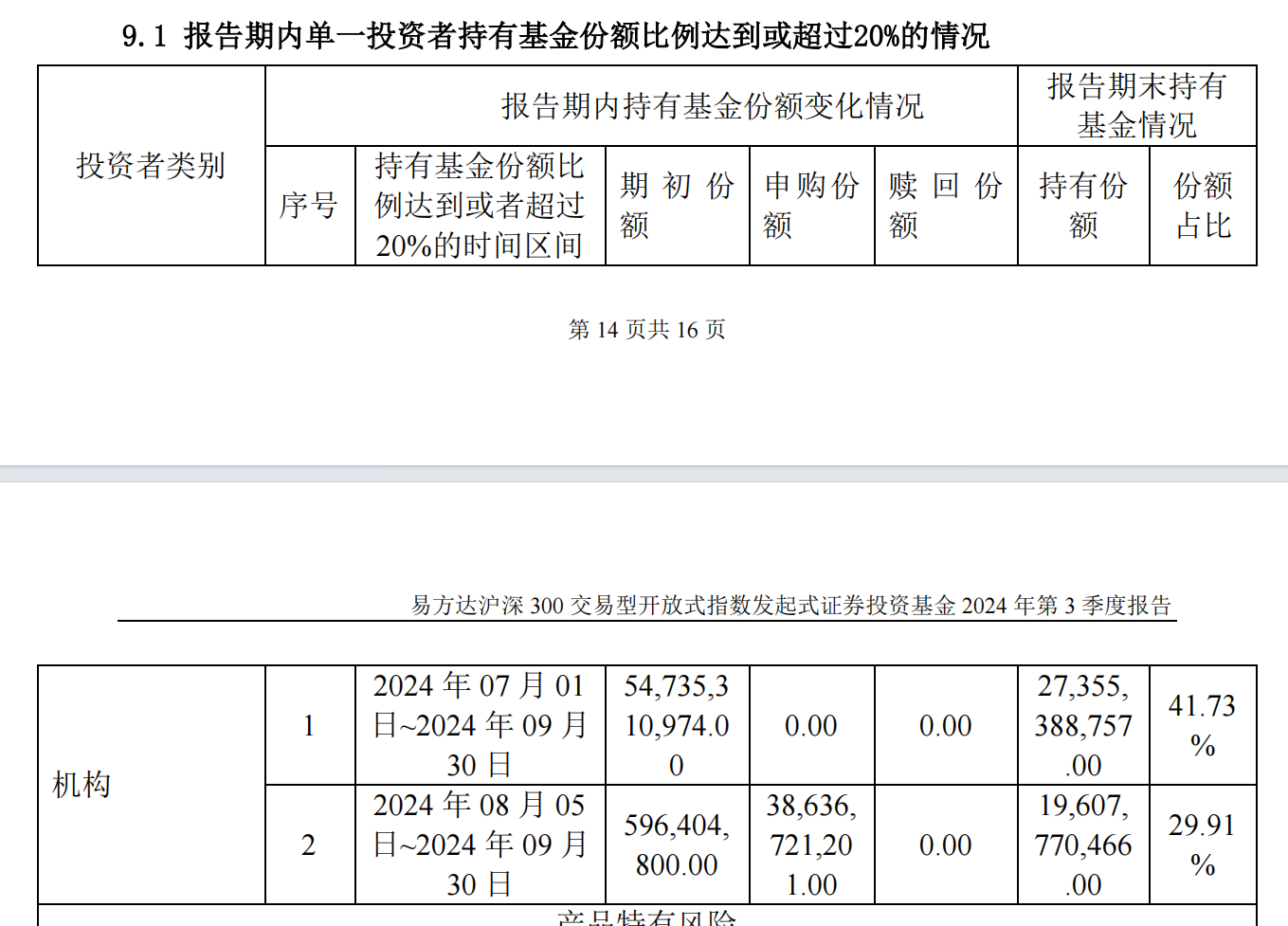 _沪深300业绩增速_沪深股通增持