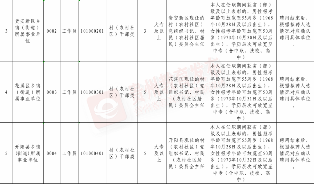 招聘58同城找工作_招聘_招聘平台免费