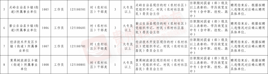 招聘_招聘平台免费_招聘58同城找工作