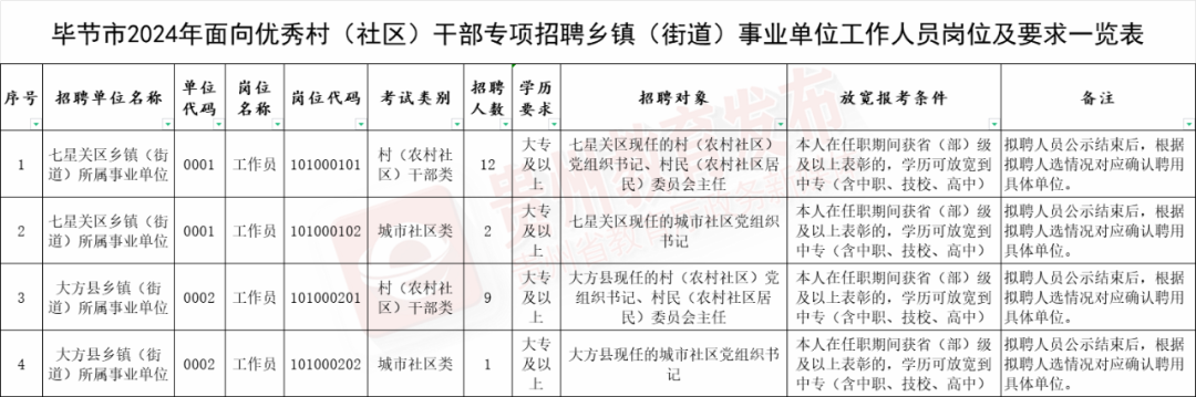 招聘_招聘平台免费_招聘58同城找工作