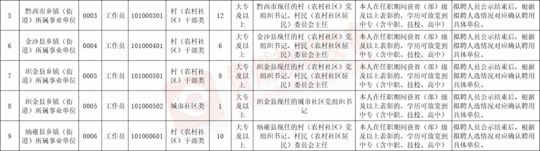 招聘平台免费_招聘58同城找工作_招聘