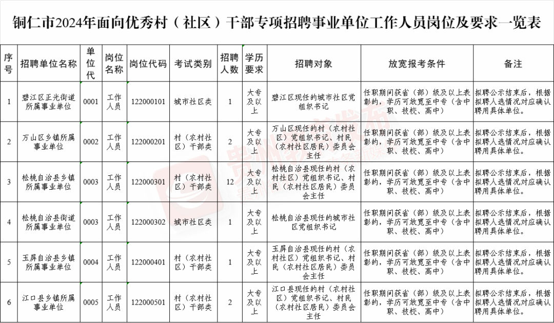 招聘_招聘58同城找工作_招聘平台免费