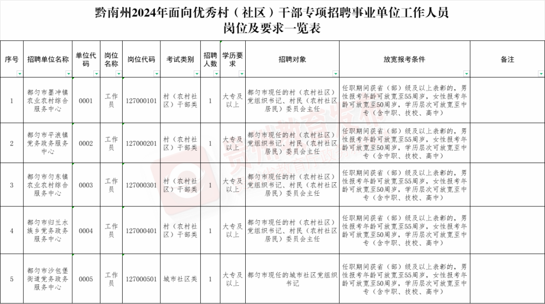 招聘_招聘58同城找工作_招聘平台免费