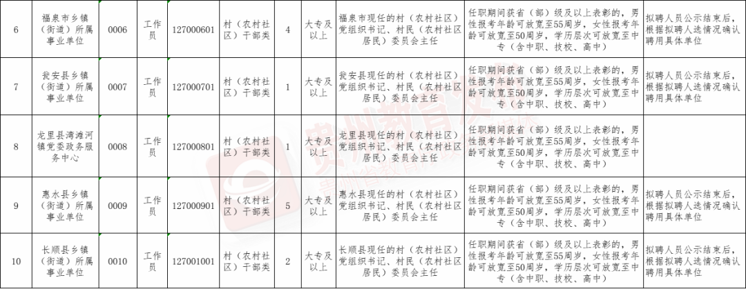 招聘平台免费_招聘58同城找工作_招聘