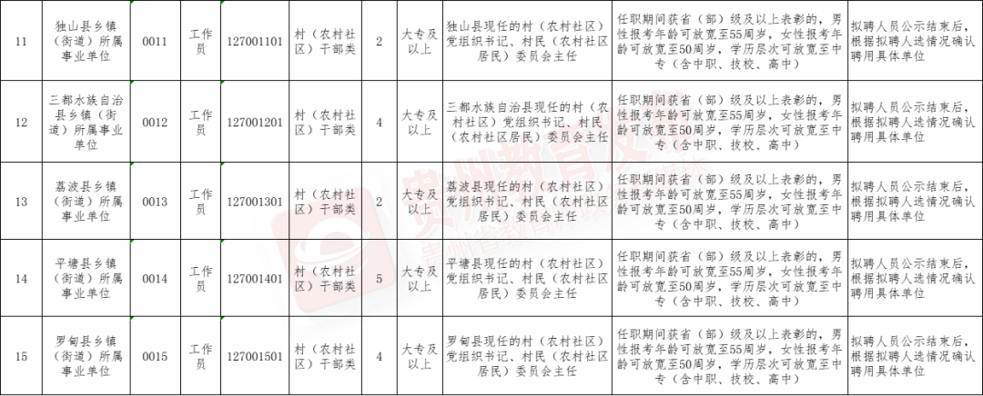 招聘_招聘平台免费_招聘58同城找工作