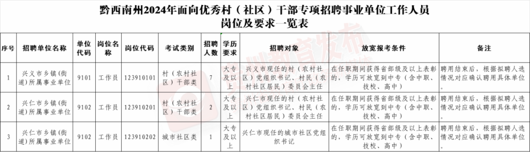 招聘_招聘58同城找工作_招聘平台免费