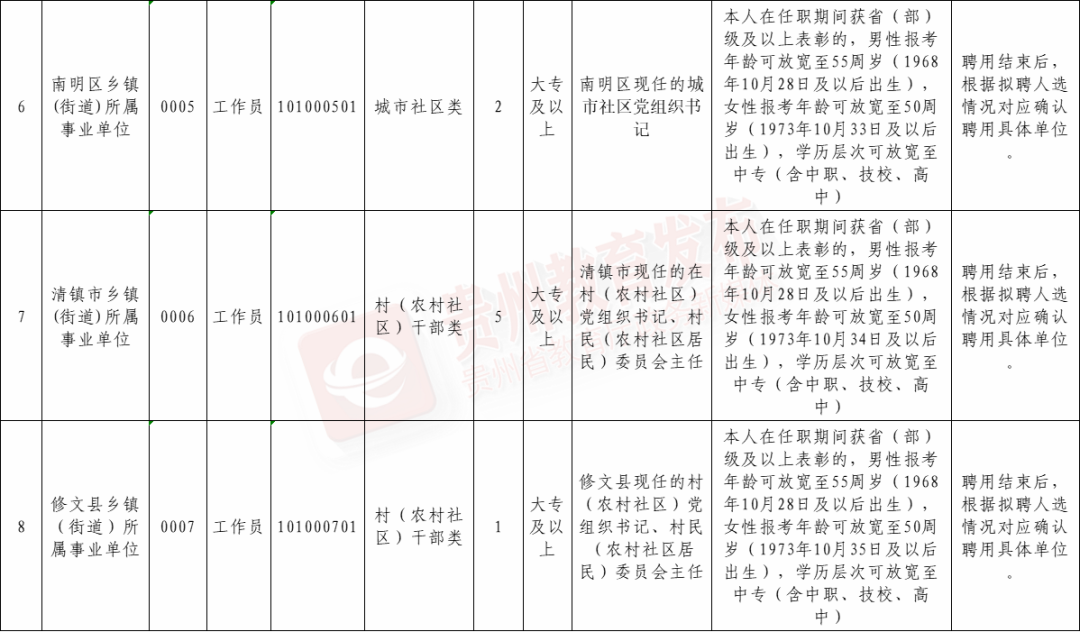 招聘58同城找工作_招聘平台免费_招聘