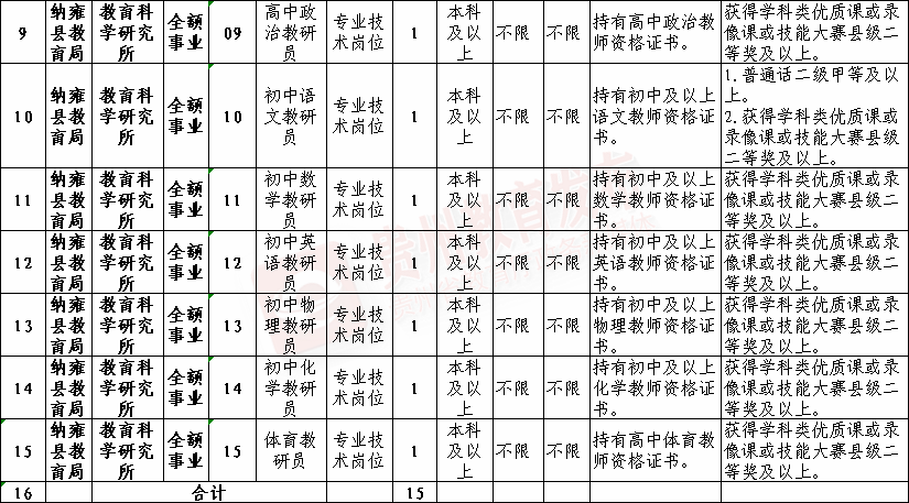 招聘58同城找工作_招聘平台免费_招聘