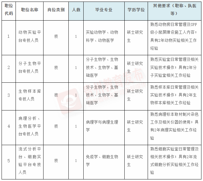 招聘58同城找工作_招聘_招聘平台免费