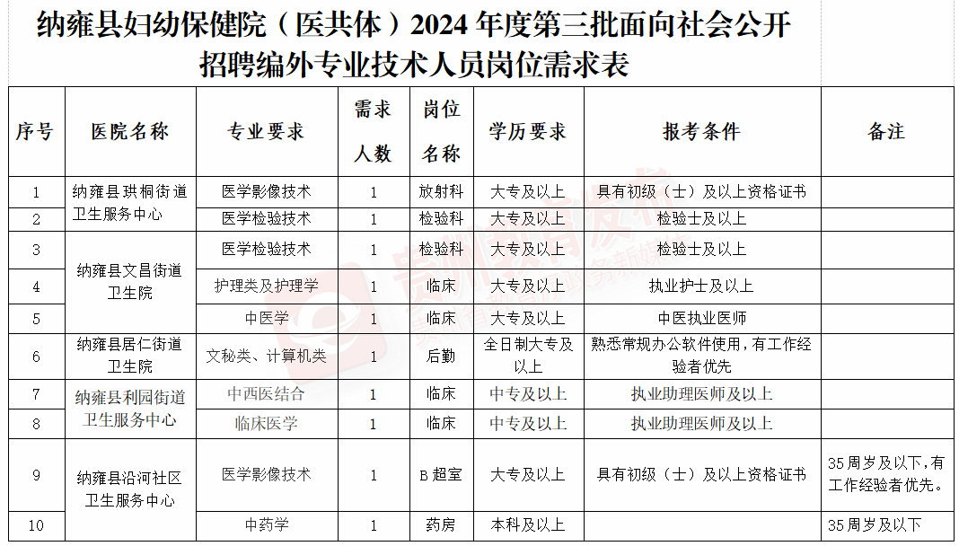 招聘_招聘58同城找工作_招聘平台免费