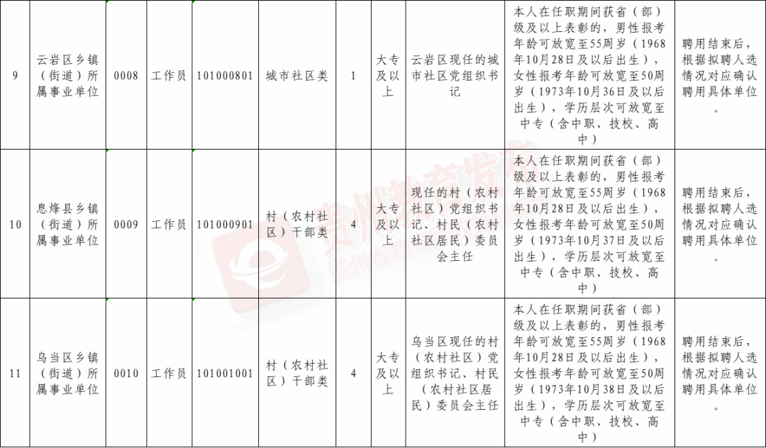 招聘58同城找工作_招聘平台免费_招聘