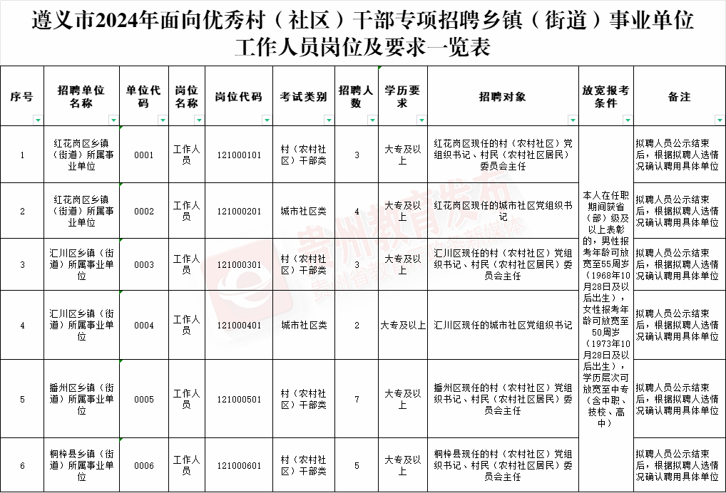 招聘平台免费_招聘58同城找工作_招聘