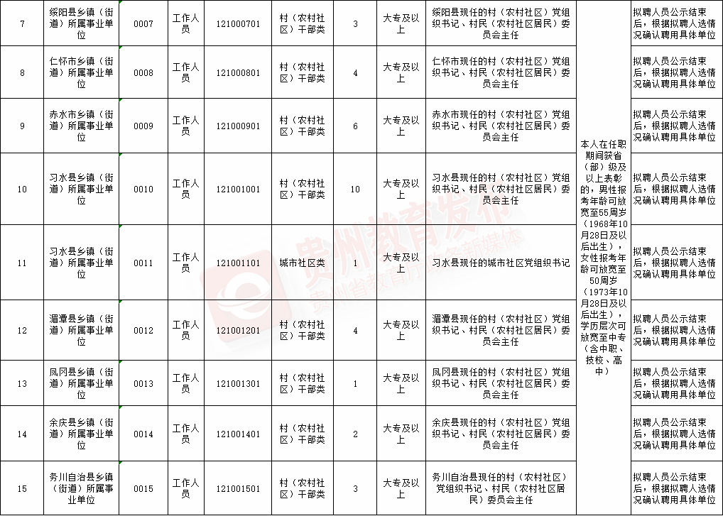 招聘平台免费_招聘58同城找工作_招聘