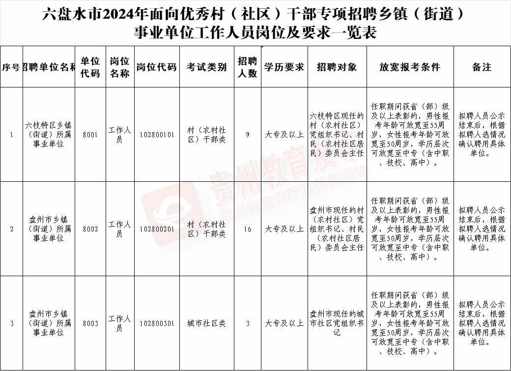 招聘58同城找工作_招聘平台免费_招聘