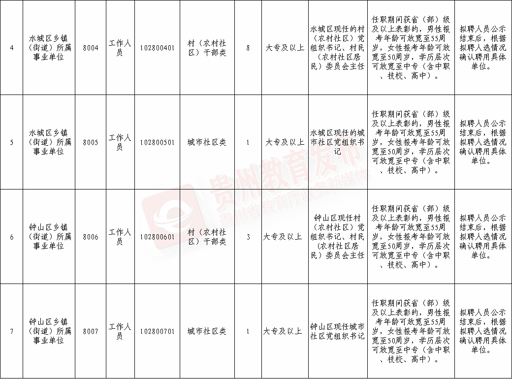 招聘平台免费_招聘58同城找工作_招聘