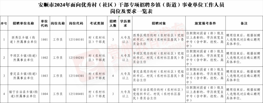 招聘_招聘平台免费_招聘58同城找工作