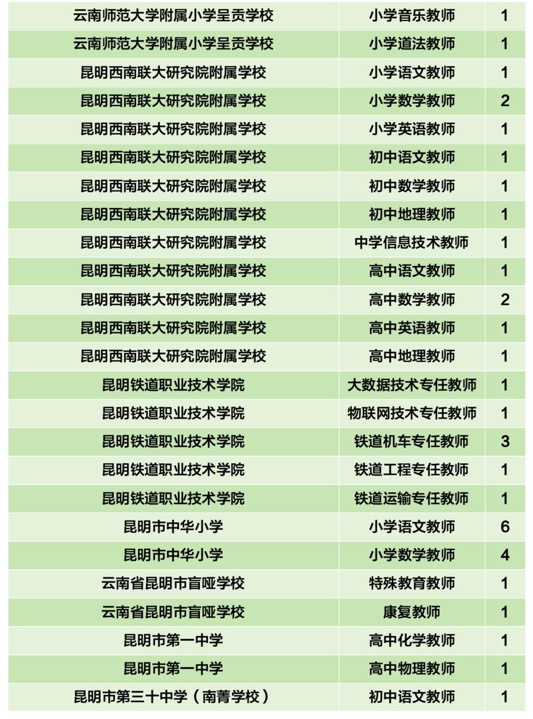 招聘信息发布文案_招聘信息_招聘信息发布